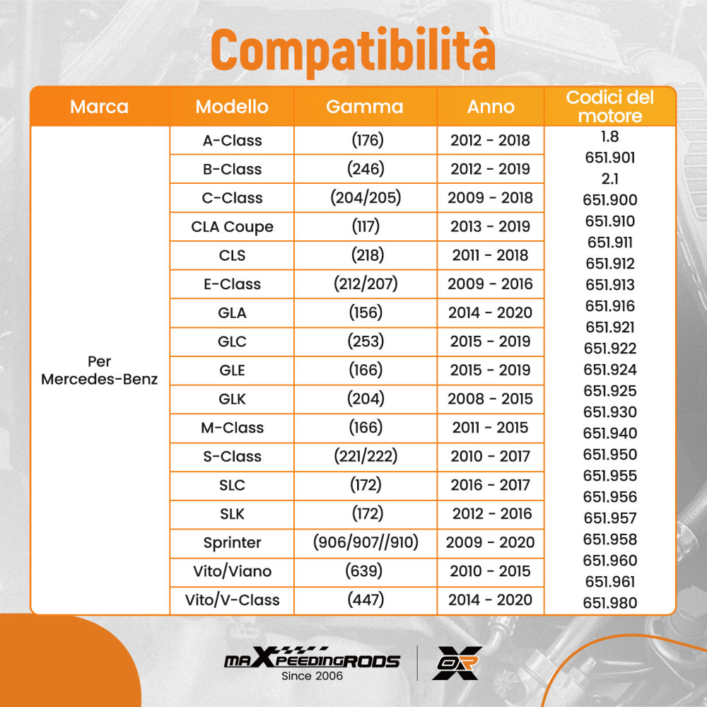 Attrezzi Fasatura Motore compatibile per Mercedes-Benz E-Class W212 651 2009-2016 651.961