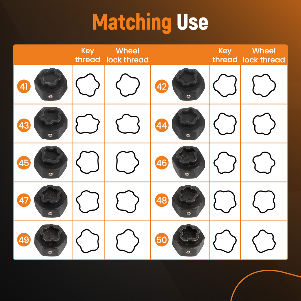 22 Pack Locking Lug Nut Removal Key Wheel Lock Removal Toolfor compatible for BMW Universal