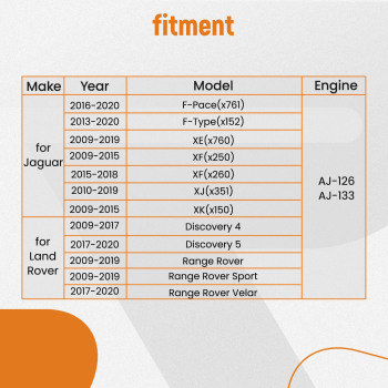 Camshaft Engine Timing Tool Set compatible for Land Rover Jaguar V6 3.0L 303-1447 2003-2016