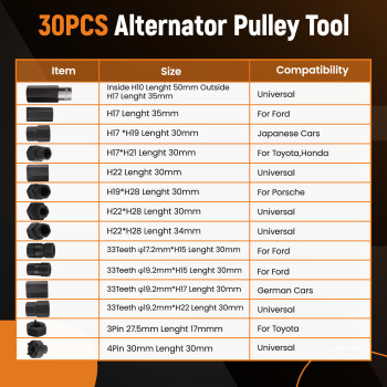 Alternator Pulley Remove Install Tool Kit Freewheel Pulley Remover Universal