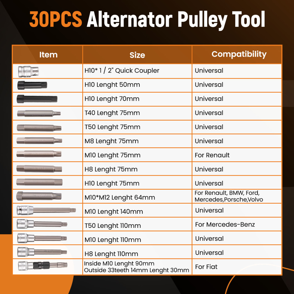 Alternator Pulley Remove Install Tool Kit Freewheel Pulley Remover Universal
