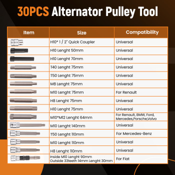 Alternator Pulley Remove Install Tool Kit Freewheel Pulley Remover Universal