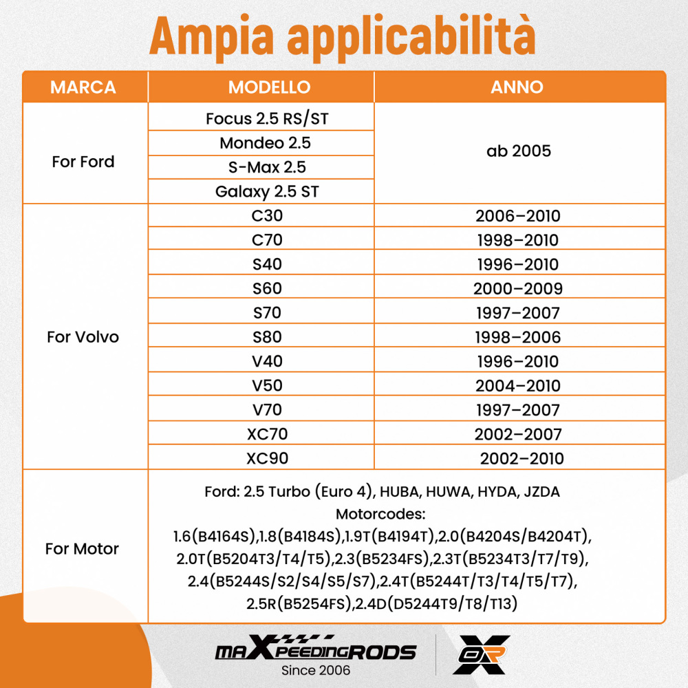 Attrezzi Bloccaggio compatibile per Ford Focus 2.5 Mondeo S-Max 2005+ 303-1179