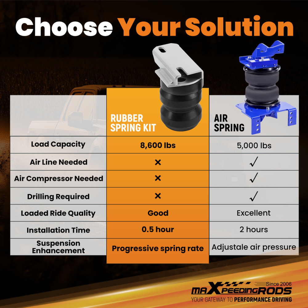 Rubber spring Kit Rear Suspension Enhancement System For Ram 2500 2014-2023