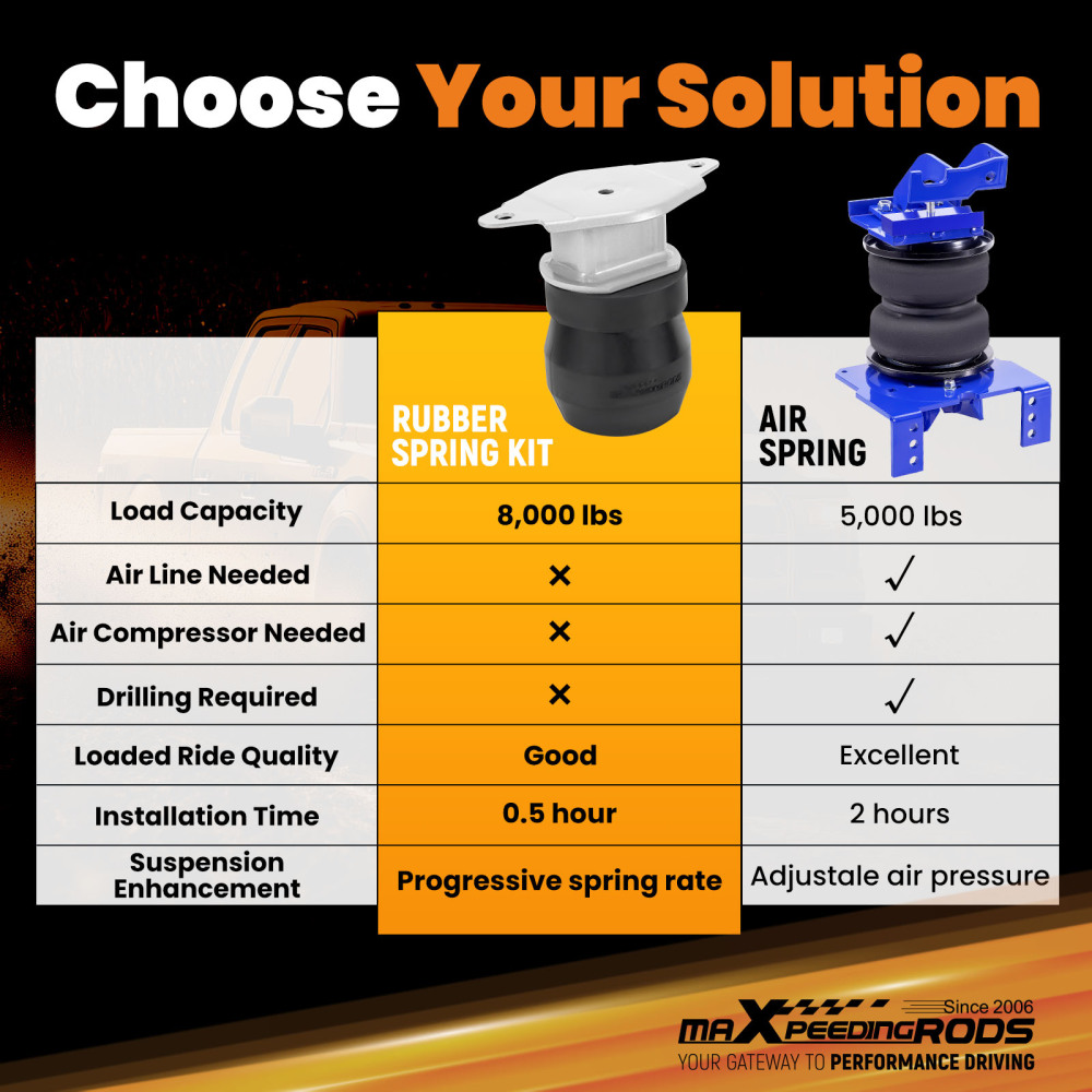 Rear Suspension Enhancement System Kit compatible for Ford F-250 Super Duty 2017-2025