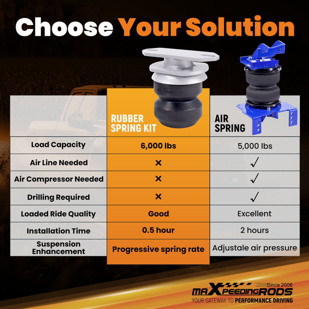 Rear Suspension Enhancement System 6000lbs compatible for Lexus GX460 2010-2024