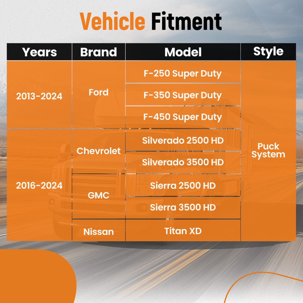 2-5/16 BallChain Kit for F250 F350 13-24 w/BoxRubber Cover