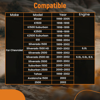 Transfer compatible for Case Shift Encoder Motor compatible for GMC Chevy Truck SUV 4X4/4WD 12474401 new