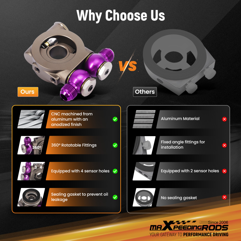 Kit Refrigeratore Olio 25 Righe AN10 Universale Termostato Adattatore M20 3/4