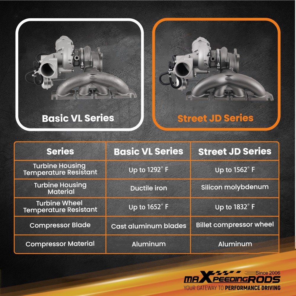 Billet Turbocharger compatible for Audi A5 Coupe Sport back Cabriolet 53039700291 160HP