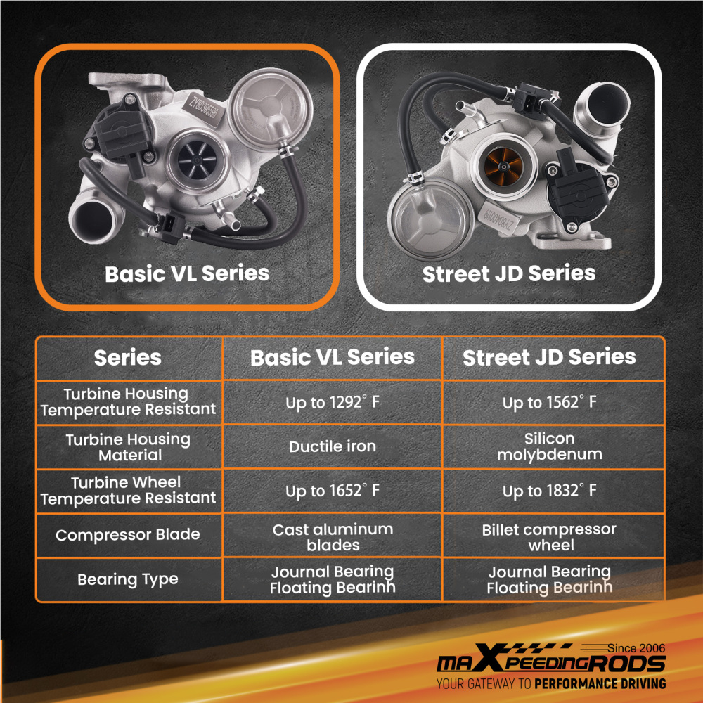 Turbocharger Kit compatible for Chevy Chevrolet Malibu L LS LT 1.5L L42016-23 Intercooler