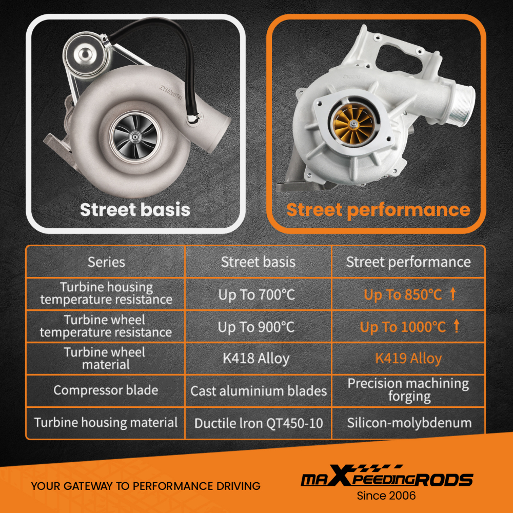 Billet Turbo compatible for Chevrolet Silverado GMC Sierra 2500 3500 compatible for Duramax L5P 6.6L 17-21