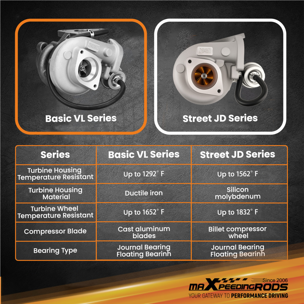 GT1752S Turbo charger compatible for Nissan Patrol GU Y61 RD28Ti 2.8L TD 14411-VB300 VB301