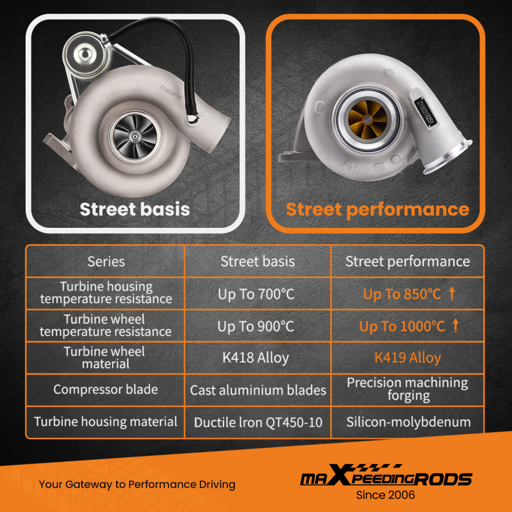 HX55 Billet Turbo compatible for charger compatible for Cummins ISX1ISX compatible for Signature 450 Twin-Scroll