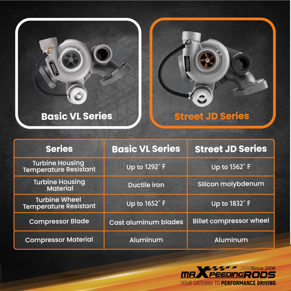 Upgrade Turbocharger 452055-5004S compatible for Land Rover Defender 2.5 TDI 126HP 300TDI