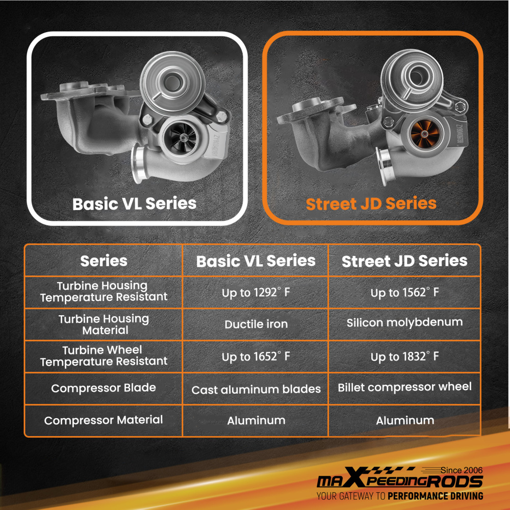 Billet Left Turbo Turbocharger compatible for BMW 335i 335xi 135i N54B30 3.0L 2006-2011