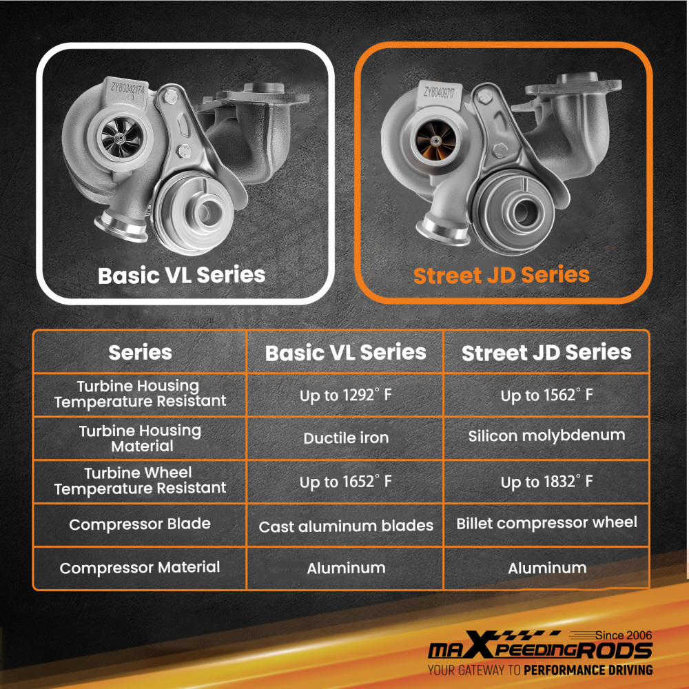 Billet Right Side Turbo compatible for BMW 135i 335i 335xi 3.0L N54 E90/E91/E92/E93 06-11