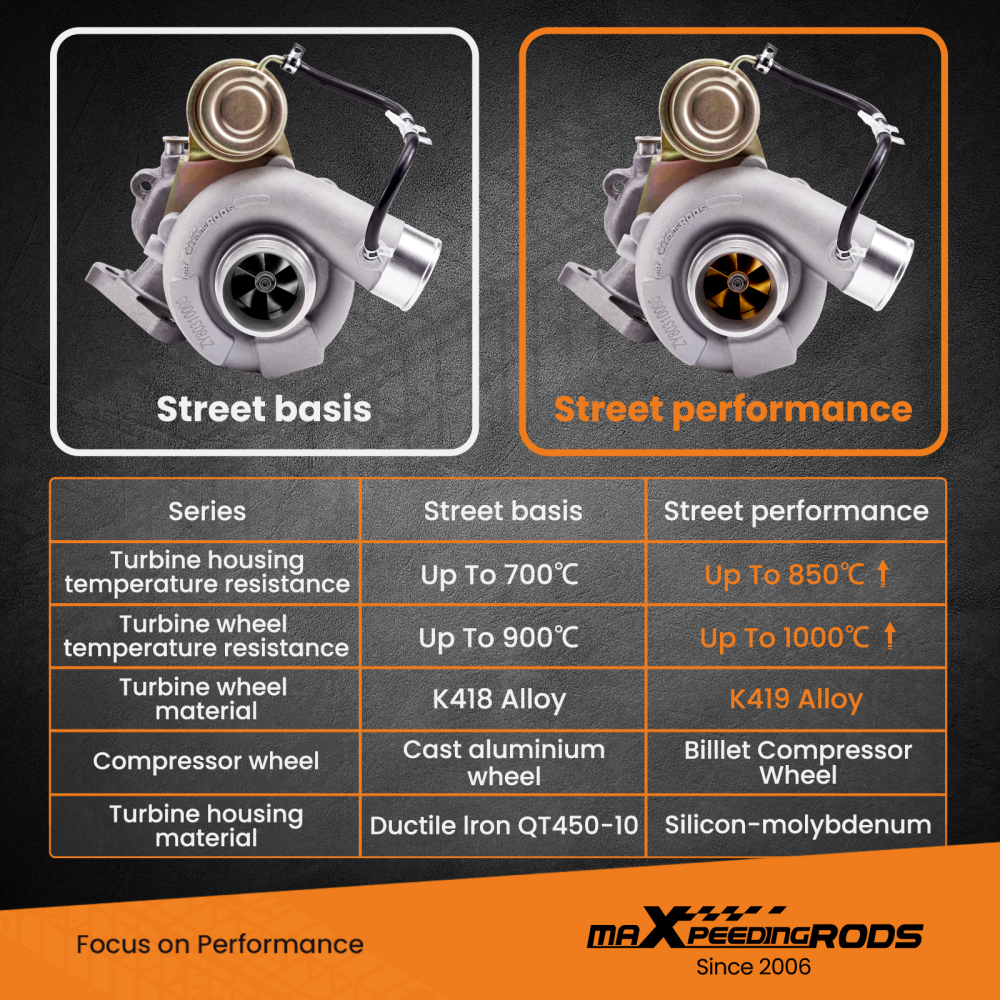 Billet Compressor Wheel Street Performance Turbocharger compatible for Subaru Forester Impreza 2.0L 58T DOHC Turbochaged