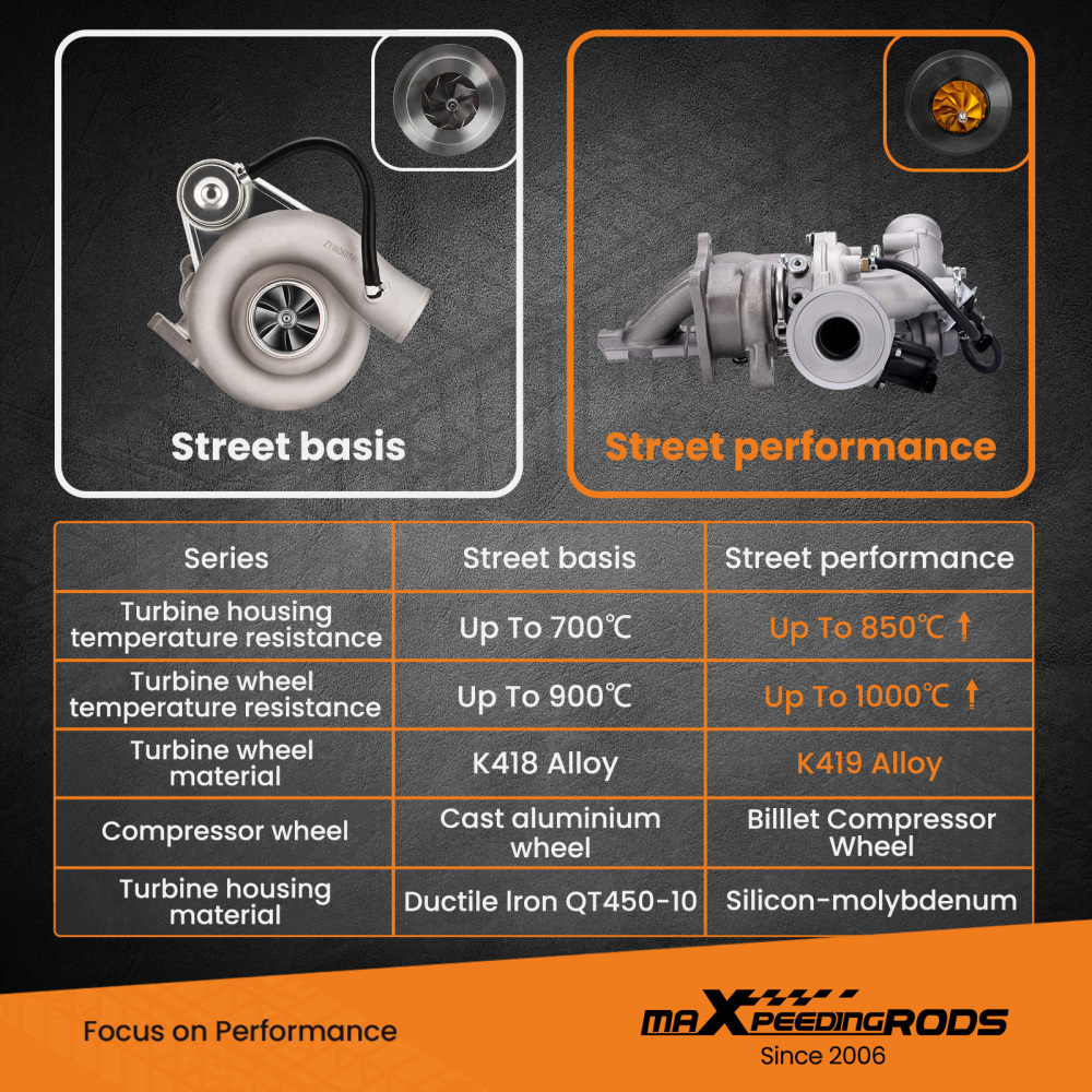 Billet Compressor Wheel K03 Turbo Upgrade Turbocharger compatible for Audi A4 2.0 TFSI (B7) BGB200HP 147KW2004 - 2008 