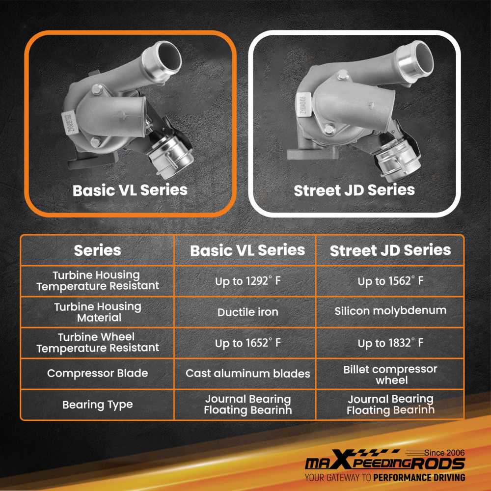 Turbocharger compatible for Hyundai Starex CRDI 170HP D4CB 16V 07- 53039700127 Up to 170HP