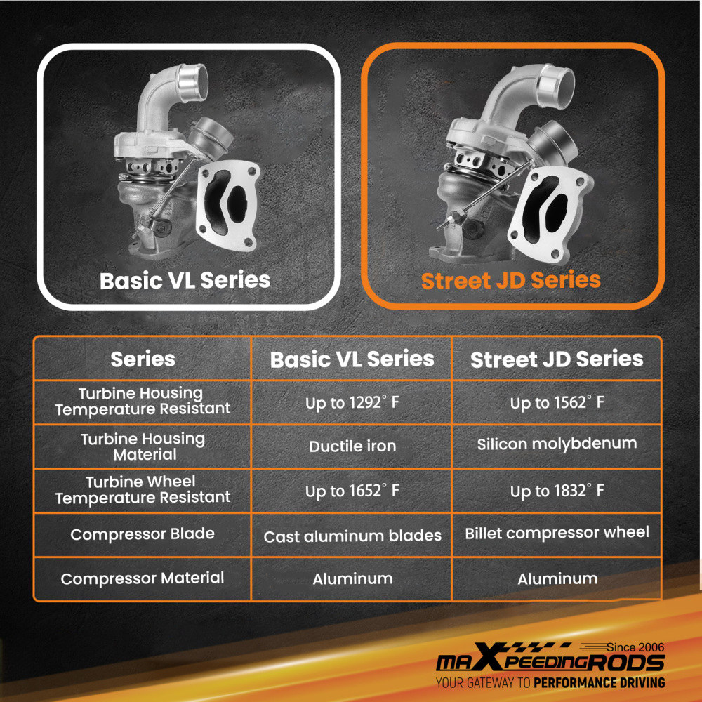 New Billet Turbo compatible for Ford Fusion SE Escape compatible for Lincoln MKC 2.0 EcoBoost l4 17-20