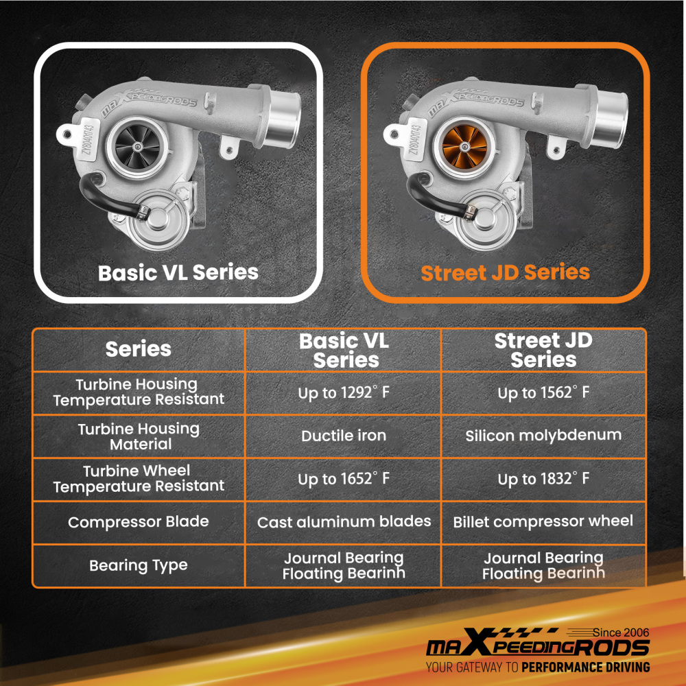 K0422 582 583 Billet Turbo Turbocharger compatible for Mazda CX-7 2.3L 53047109904