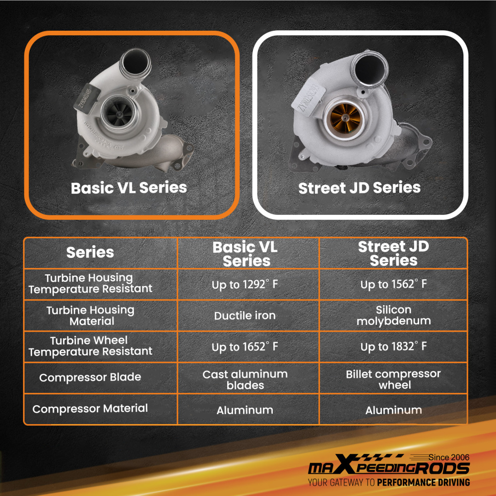 Turbo Turbocharger compatible for Mercedes-Benz Jeep Grand Cherokee WH 3.0L V6 OM642 757608