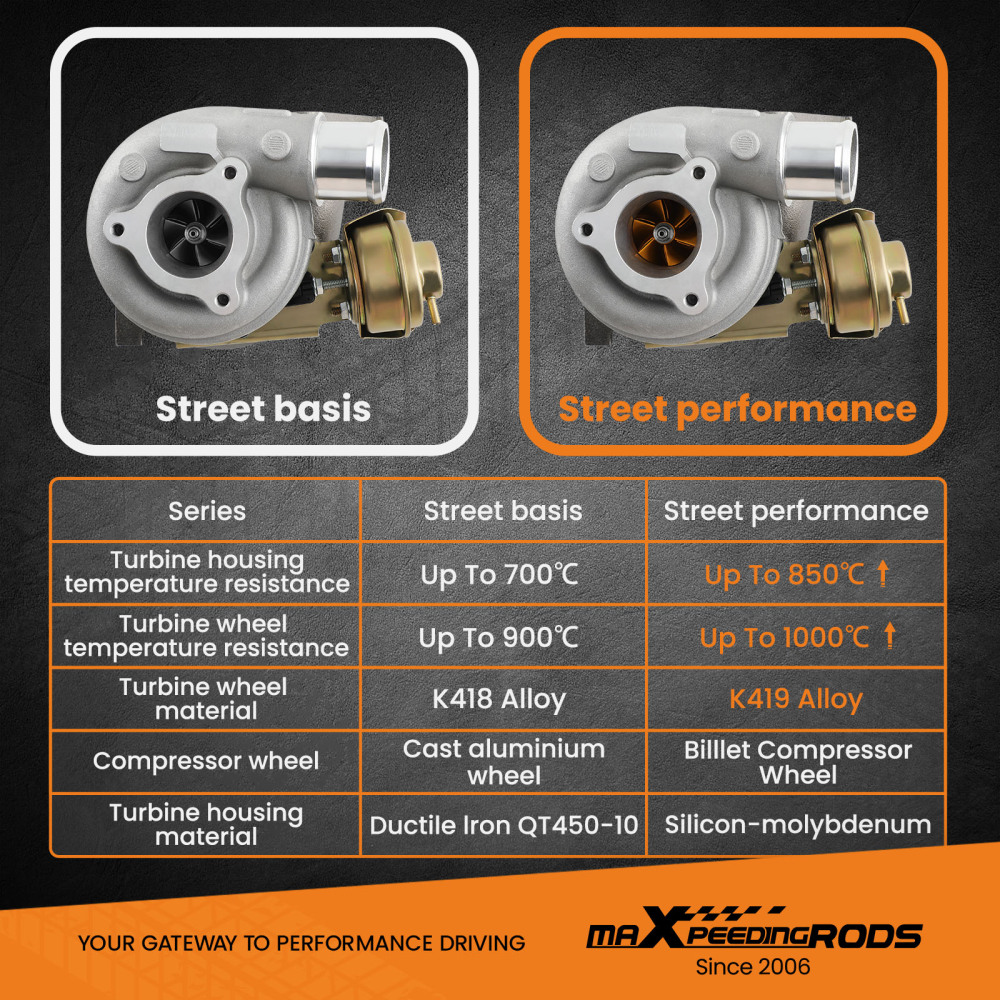 Billet Turbo Turbocharger compatible for Nissan Patrol DI 3.0L ZD30DDTI GT2052V 14411-2X900