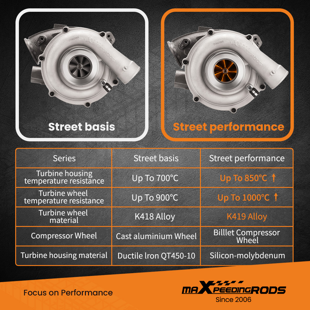 Turbo Compatible for Ford F-250, F-350 Truck compatible for Super Duty 6.0L Engine 2005-2007 Turbocharger with Billet Compressor Wheel