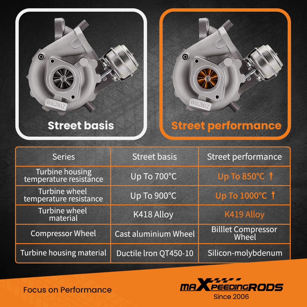 GTA2056V Billet Turbocompressore Turbina compatibile per Nissan Pathfinder III R51 2.5 dCi
