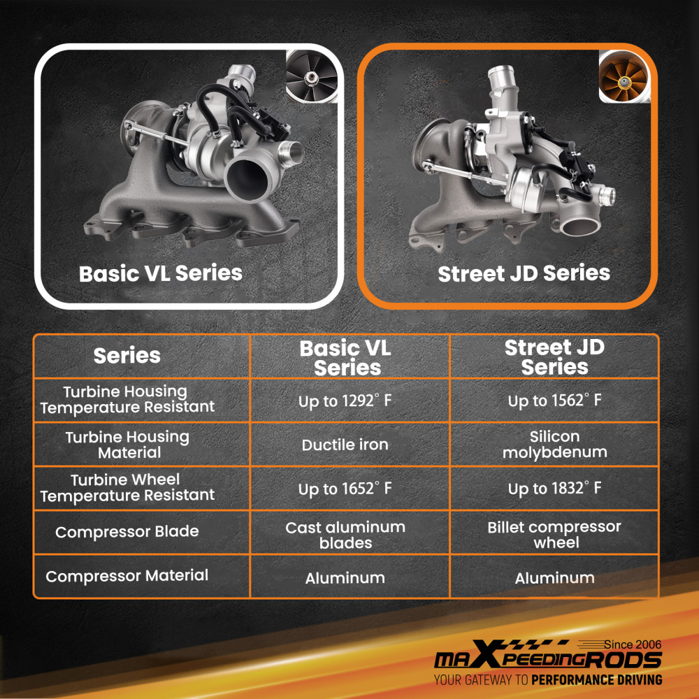 Billet Turbocharger compatible for Chevrolet Sonic Cruze Trax compatible for Buick Encore 1.4L 55565353