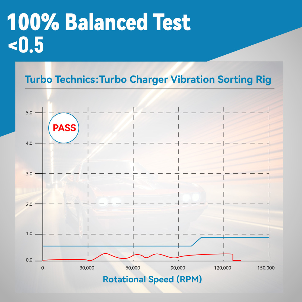 For GT2871 GT2860SR20 Upgrade Turbo Tubocharger 350HP 0.6 A/R 0.64 A/R 5-Bolt Flange Universal Oil+Water Cooling