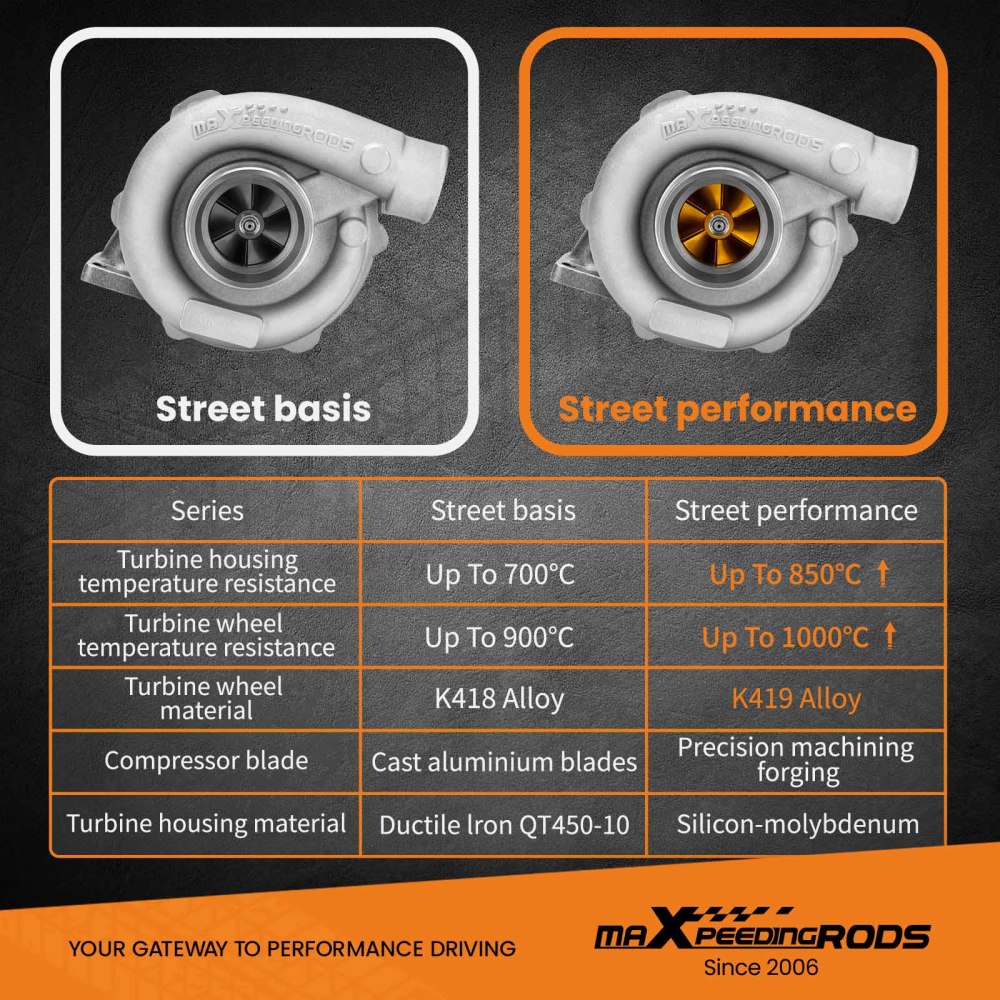 Nuovo Universal Turbo T3 T4 T04E Turbocompressore con Guarnizioni Kit Oil Cooled