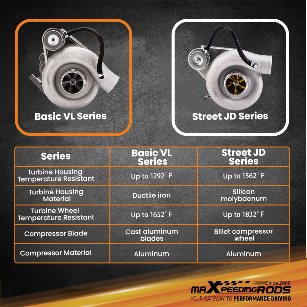 TD05 20G Replacement Turbocharger WaterOil Cooled Turbocompressore compatibile per Subaru