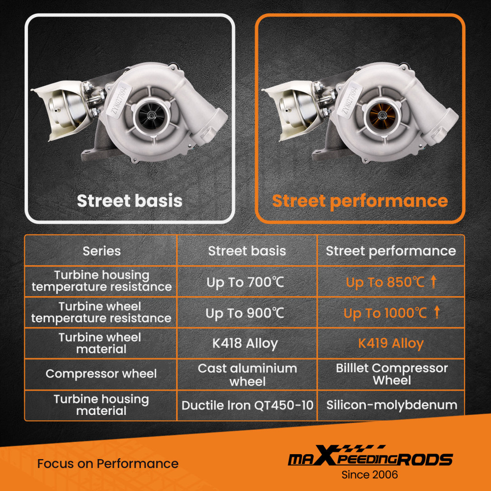 Billet turbo 753420 compatibile per Citroen C2 C3 C4 C5 compatibile per Peugeot 206 207 307 308 407 1.6L D