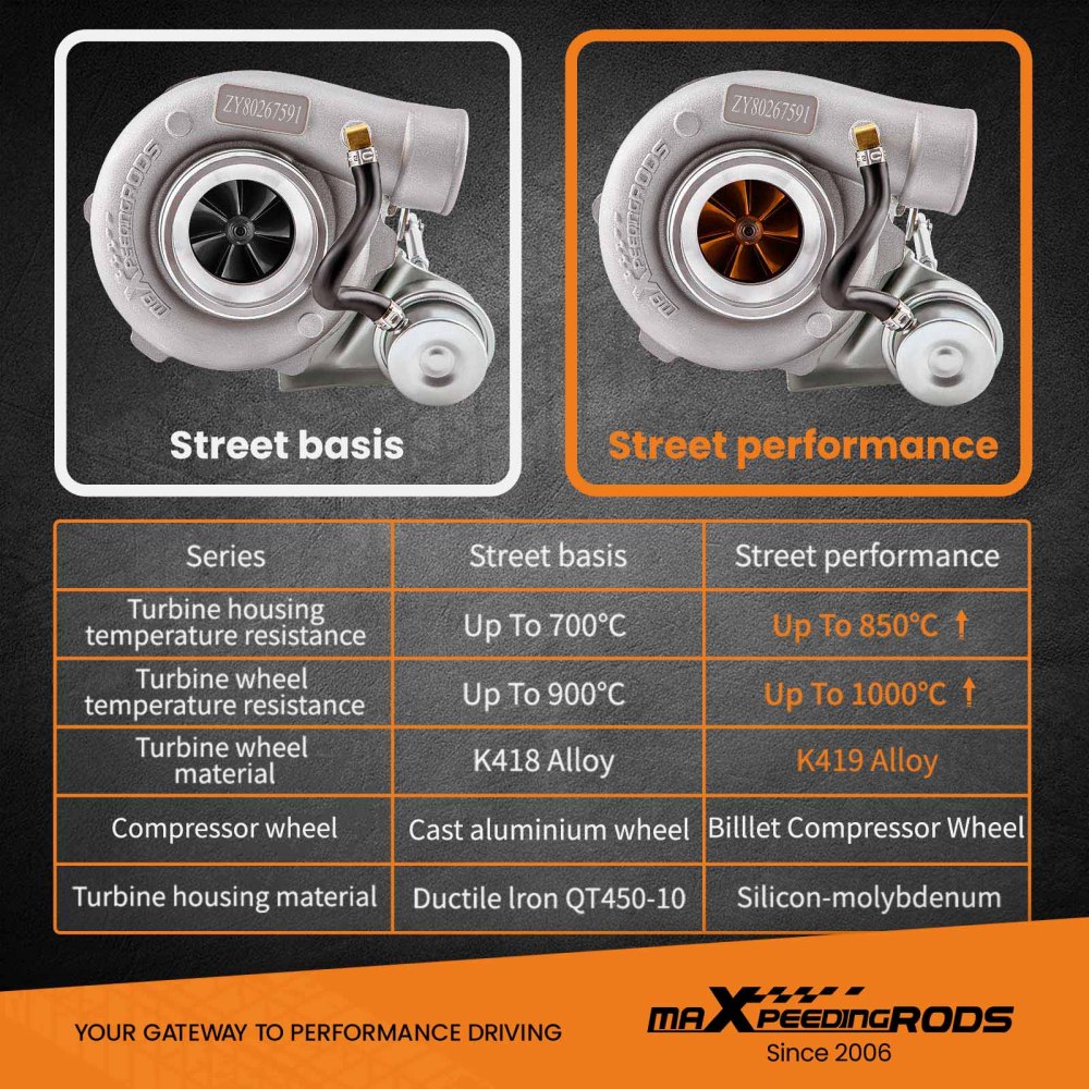 Billet GT28 GT2871 GT2860 Universal Turbo Compressor A/R .64 Turbine Wet Float