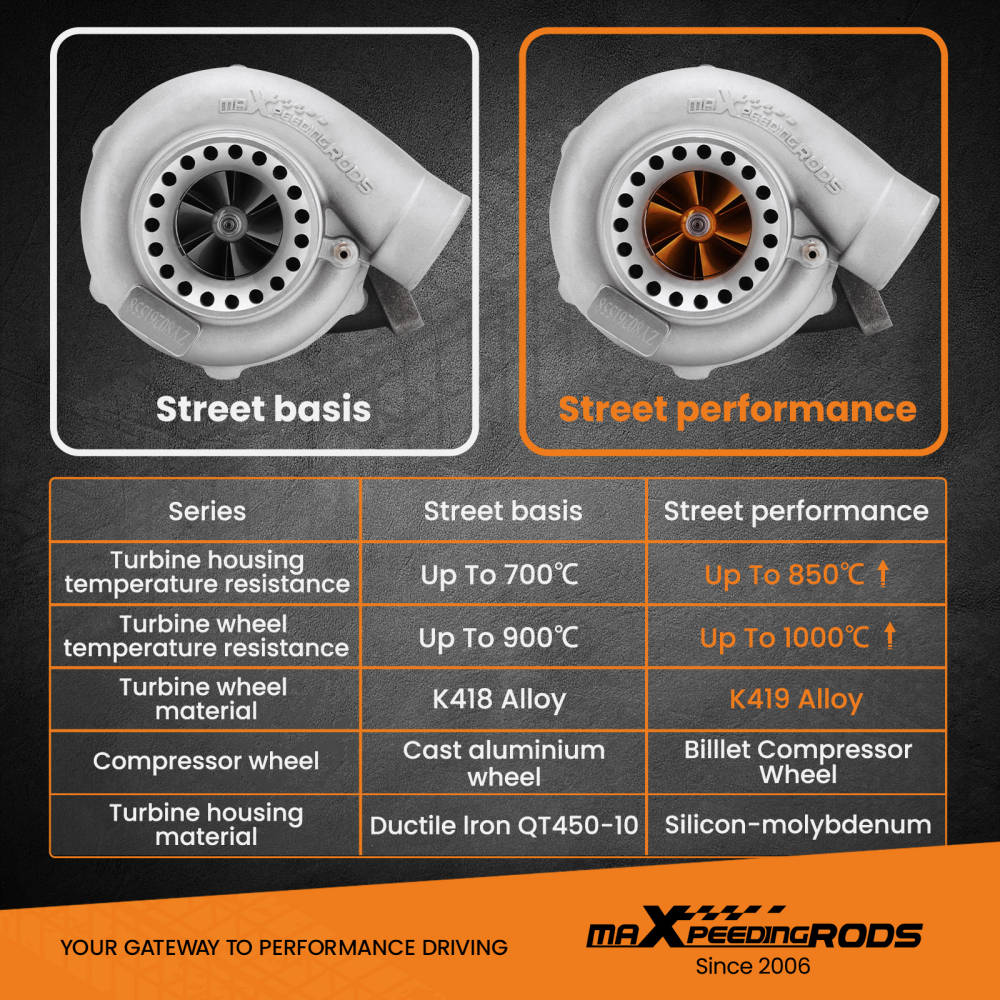 Street Racing Turbocompresor per GT35 GT3582 GT3582R turbina T3 flangia 4 bulloni Turbocompressore con ruota del compressore in billet