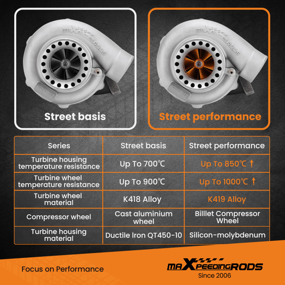 Billet GT3582 AR.70 .63 Float Bearing Turbo compatible for Nissan Safari compatible for Patrol 4.2L TD42