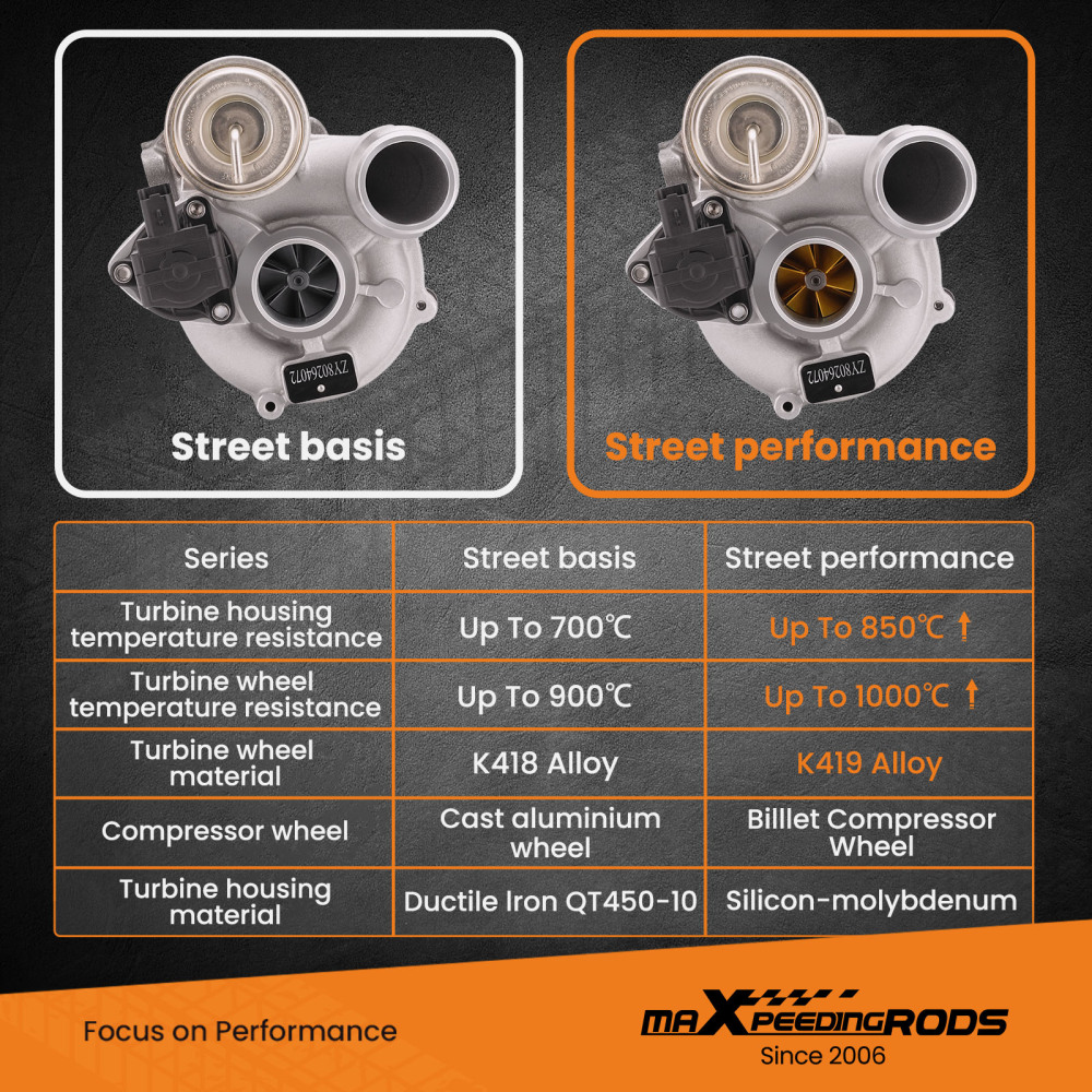 Billet Compressor Wheel Maxpeedingrods 53039880181 Turbocharger 2007-2008 compatible for Mini for Cooper S Models 53039700163