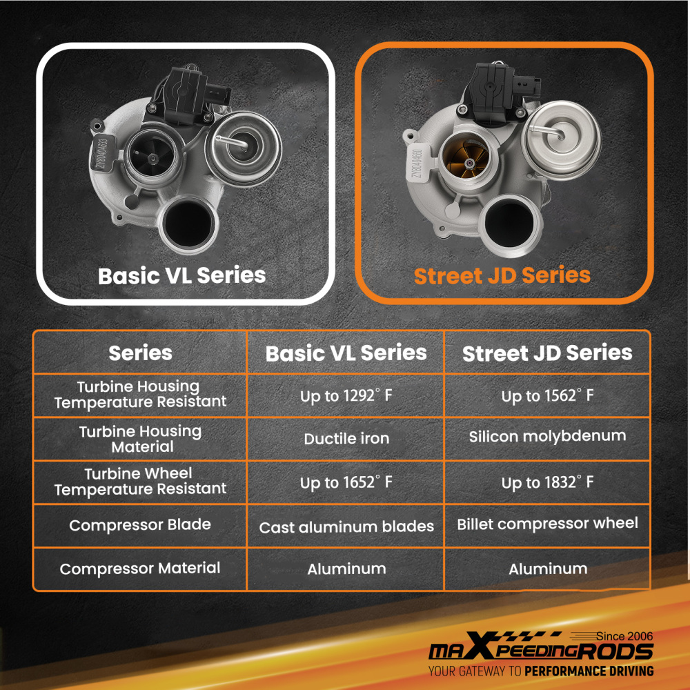 Upgraded Billet Turbocharger compatible for Mini Cooper S R55 R56 R57 1.6L 53039880163