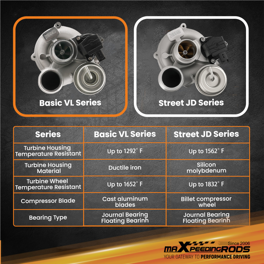 Turbo Oil Return Pipe Line Kit compatible for Mini Cooper R55 R56 R57 S Models 1.6L 08-16