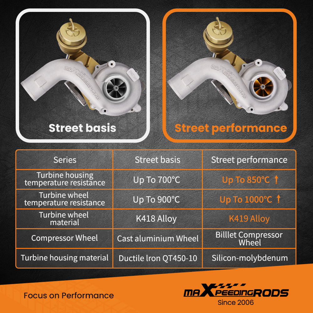 K04 KO4 Turbocharger compatible for Golf GTI Jetta GLI MK4 1.8T Turbo Billet Wheel Upgrade