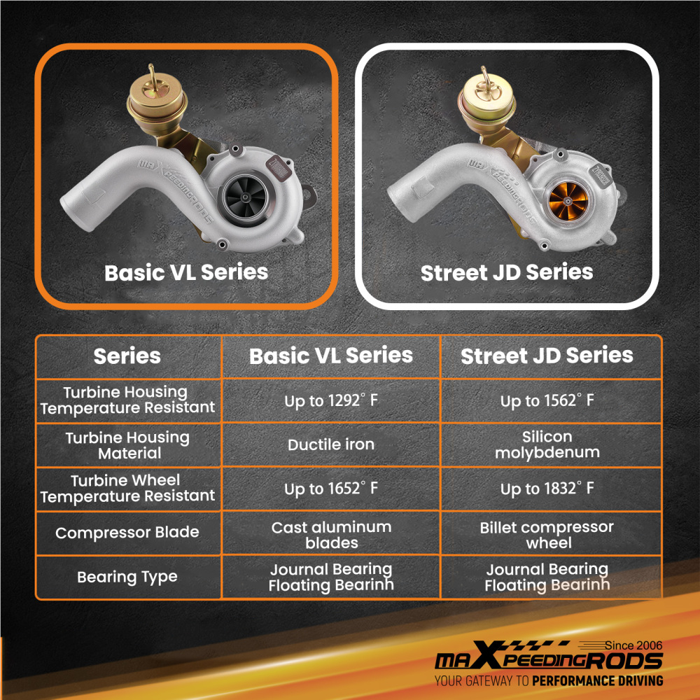 Turbocharger compatible for Audi A3 A4 TT 1.8T 1.8 L K04 K03 Upgrade Turbolader K04-001 Turbo