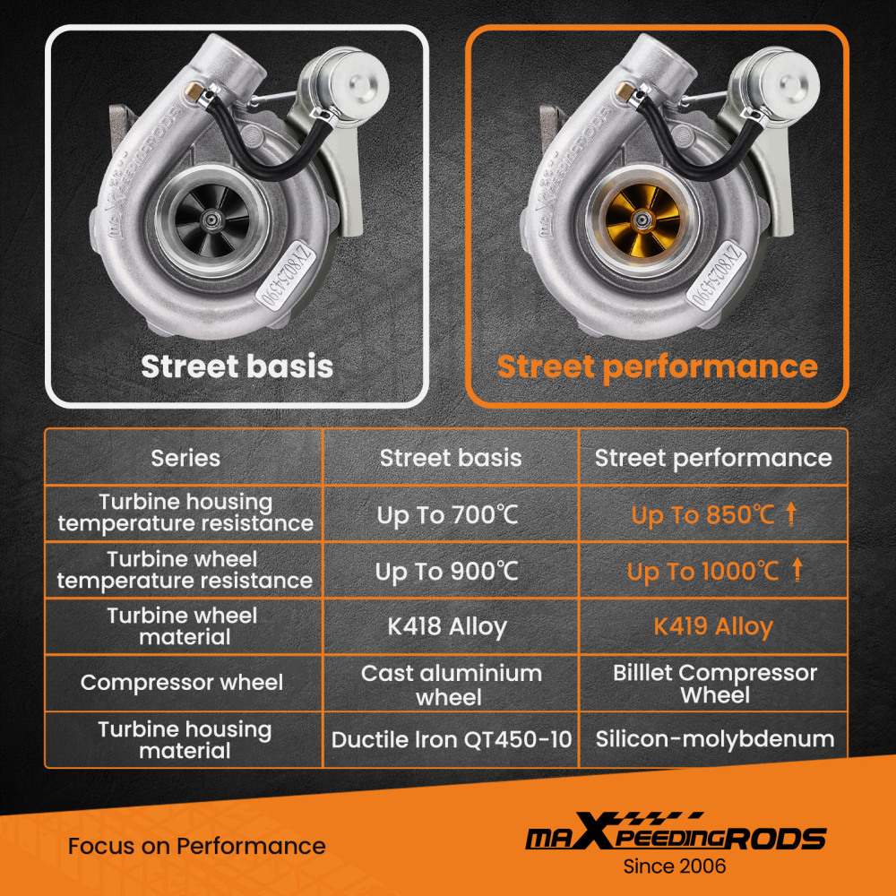 Billet Turbo compatible for charger compatible for Nissan Safari compatible for Patrol 4.2L TD42 TD42T1 GU GQ Y61 Y60 TD