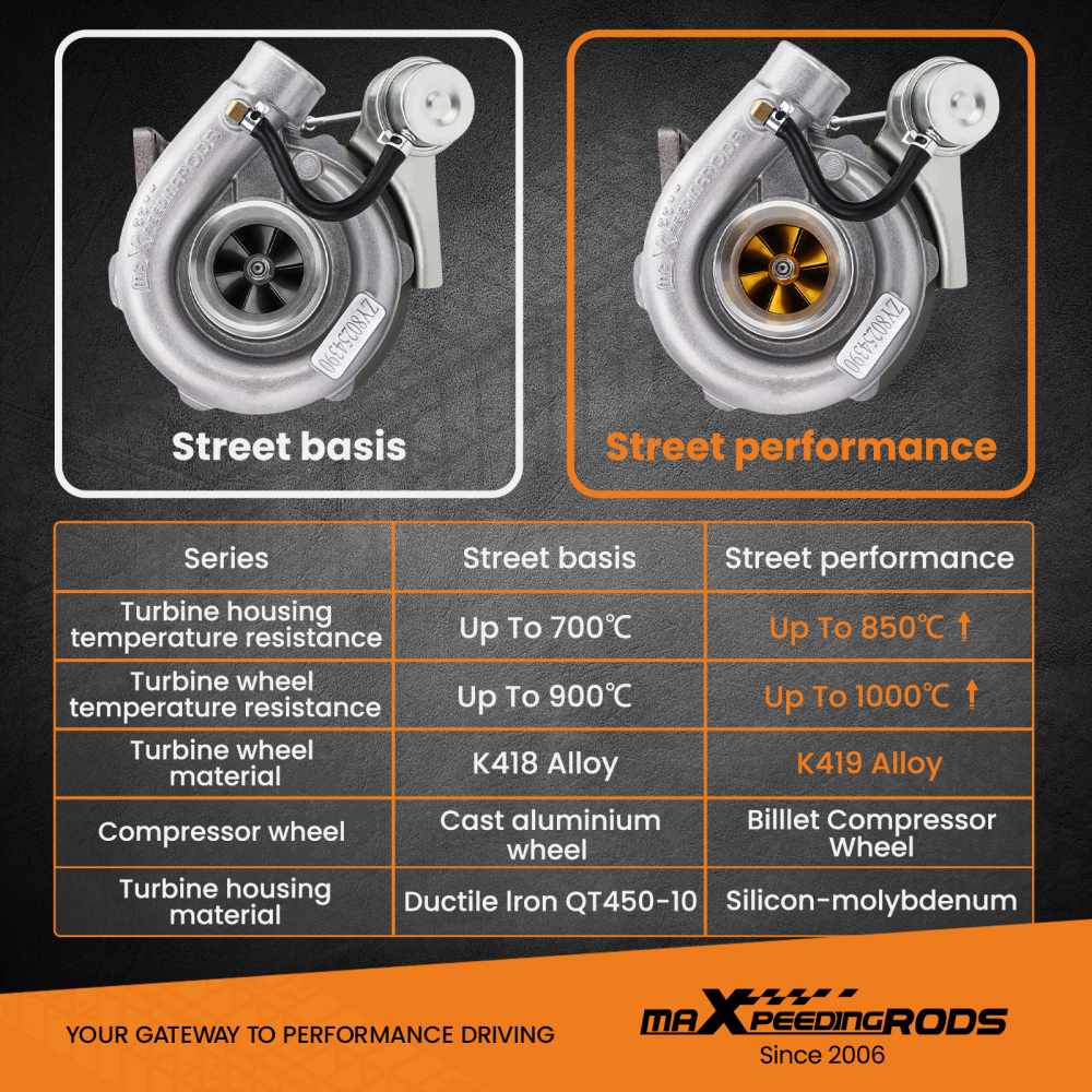 Turbo T3T4 Com A/R .63 A/R.60 Oil Cold 3 V Band Universal Turbocharger Perfect for all 4 or 6 CYL, 1.5L- 2.5L engines billet compressor wheel