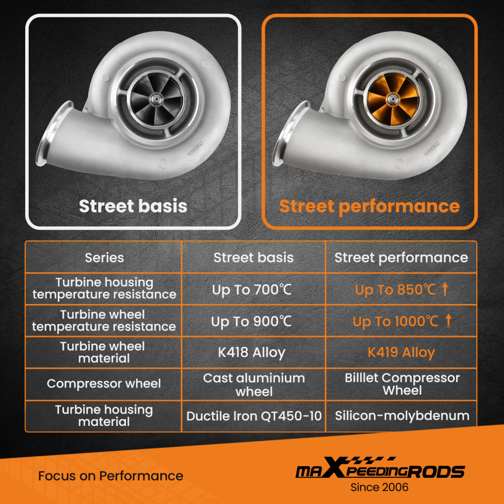 Billet Turbo Turbocharger Twin Scroll T6 Flange for 4.0L-6.0L Series 60 Truck