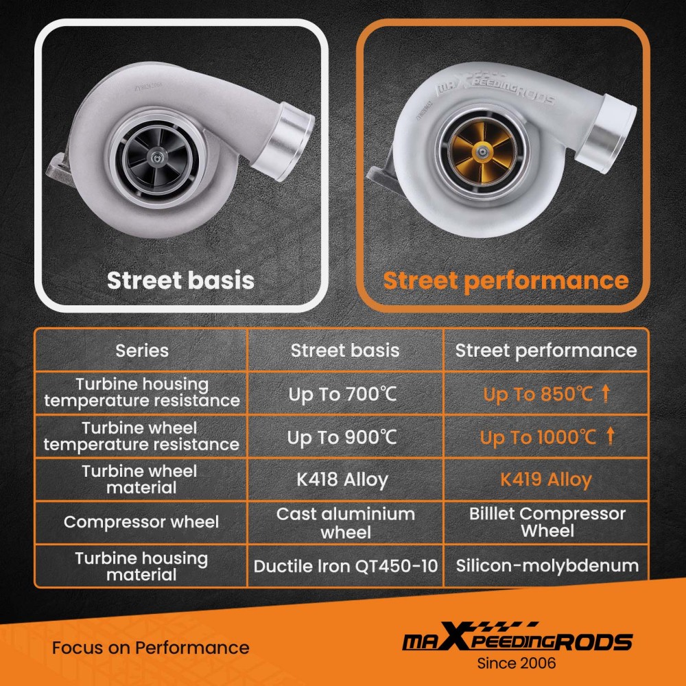 Billet Compressor Wheel Street Turbo Turbocharger for GT45 T4 V-Band Com. A/R .66 A/R 1.05 Oil Cooled 600+HP