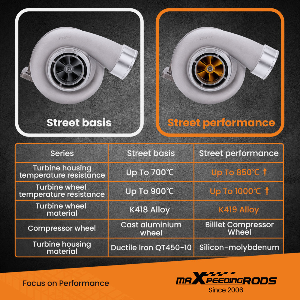 Per GT45 Turbo compatibile per charger V-Band 600+BHP T4 V-band Flangia 1.05 A/R .66 twin scroll Turbocompressore con ruota del compressore in billet