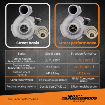 Turbocharger with Billet Compressor Wheel compatible for Renault SCENIC 1.9DCI F9Q732 2000 - 2003