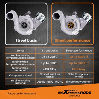 Turbo compatible for Charger Compatible for RENAULT LAGUNA 2 ESTATE 1.9 DCI 120 cv 8200322125 708639-0006 Billet Compressor Wheel Turbocharger